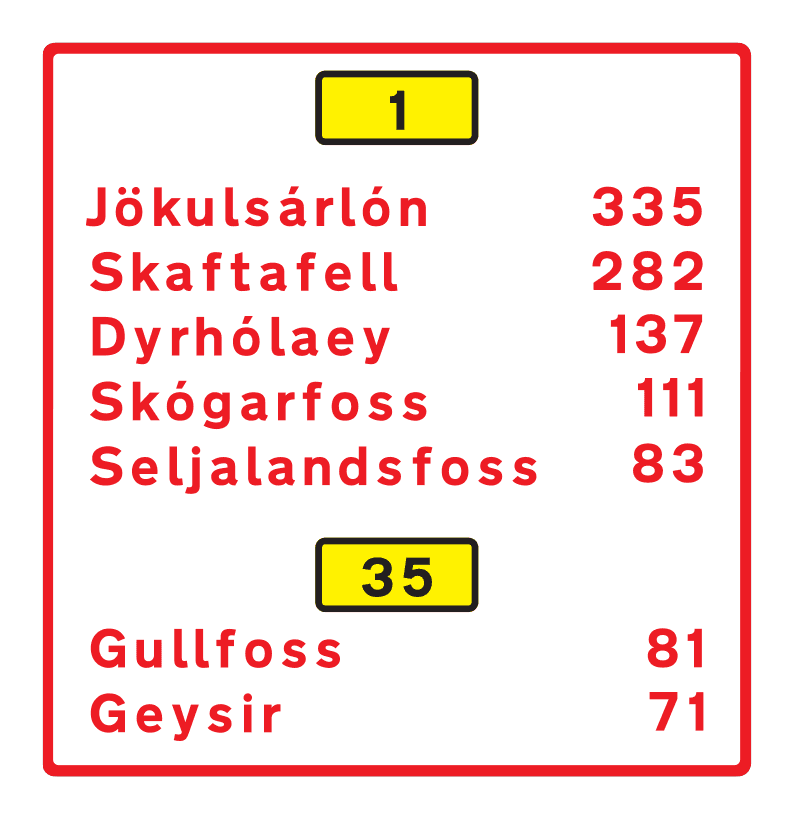 725.3 - Distance Sign road sign