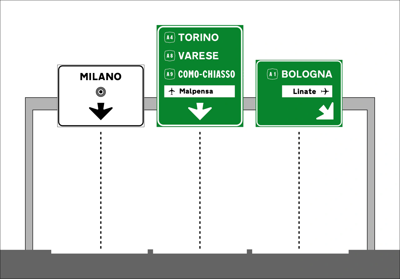 II.250 - Segnale stradale Cartello di indicazione stradale a messaggio variabile