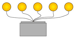 ET9 - ET9 - Sıralı Fener Setleri, Kablolu ve Kablosuz, Sırasıyla trafik işareti